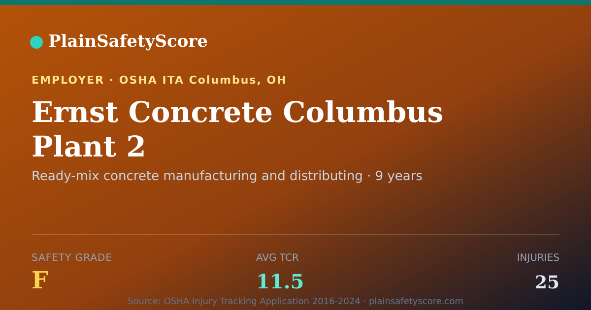 Shareable card for Ernst Concrete Columbus Plant 2 Safety Grade F (TCR 11.5)