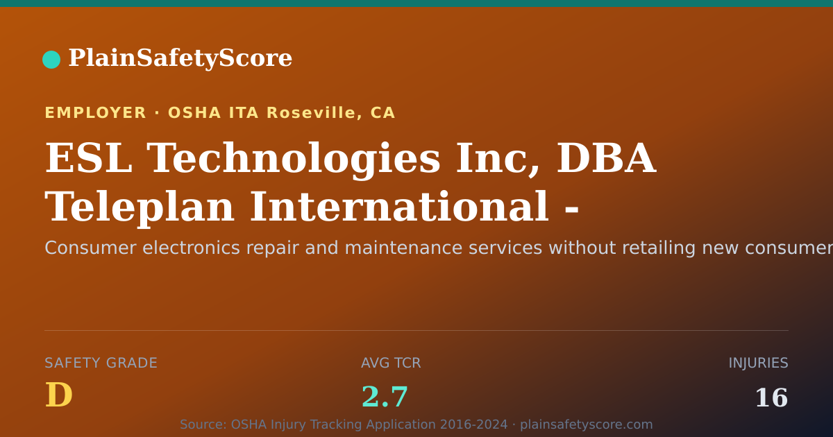 Shareable card for ESL Technologies Inc, DBA Teleplan International - TR1