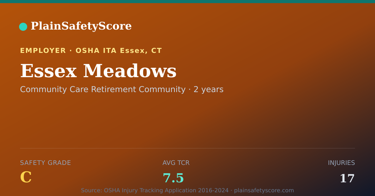 Shareable card for Essex Meadows Safety Grade C (TCR 7.5)