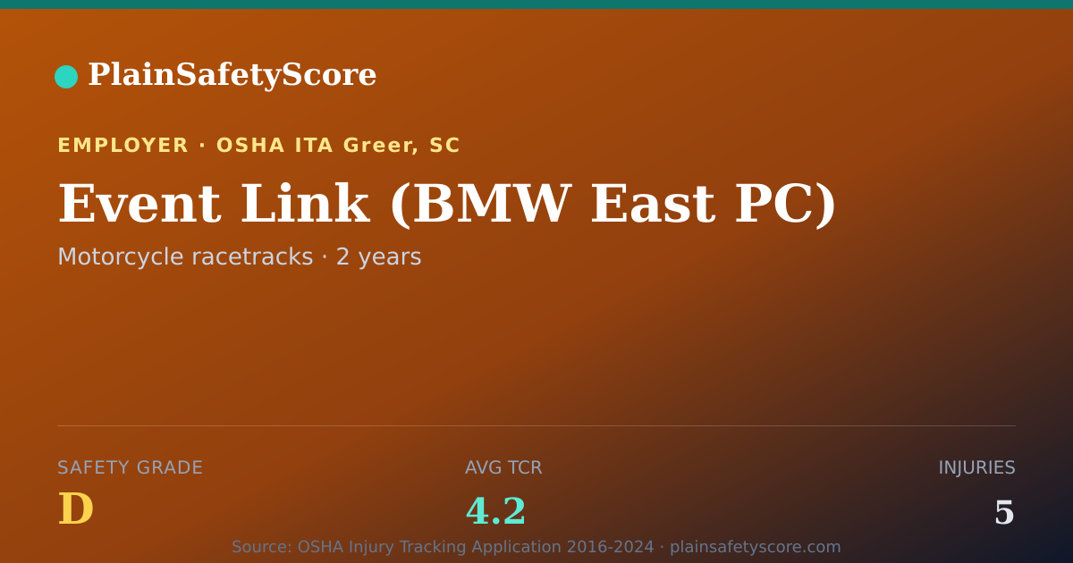 Shareable card for Event Link (BMW East PC) Safety Grade D (TCR 4.2)