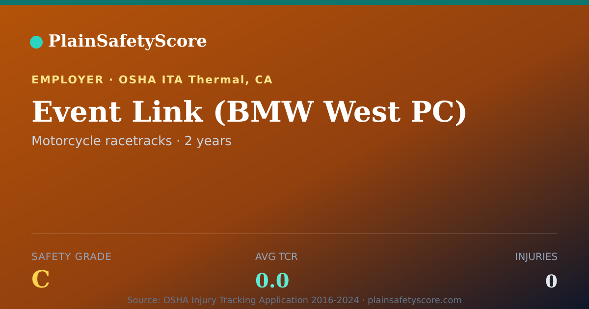Shareable card for Event Link (BMW West PC) Safety Grade C (TCR 0.0)