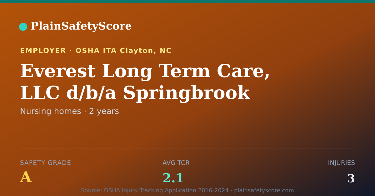Shareable card for Everest Long Term Care, LLC d/b/a Springbrook Nursing &…