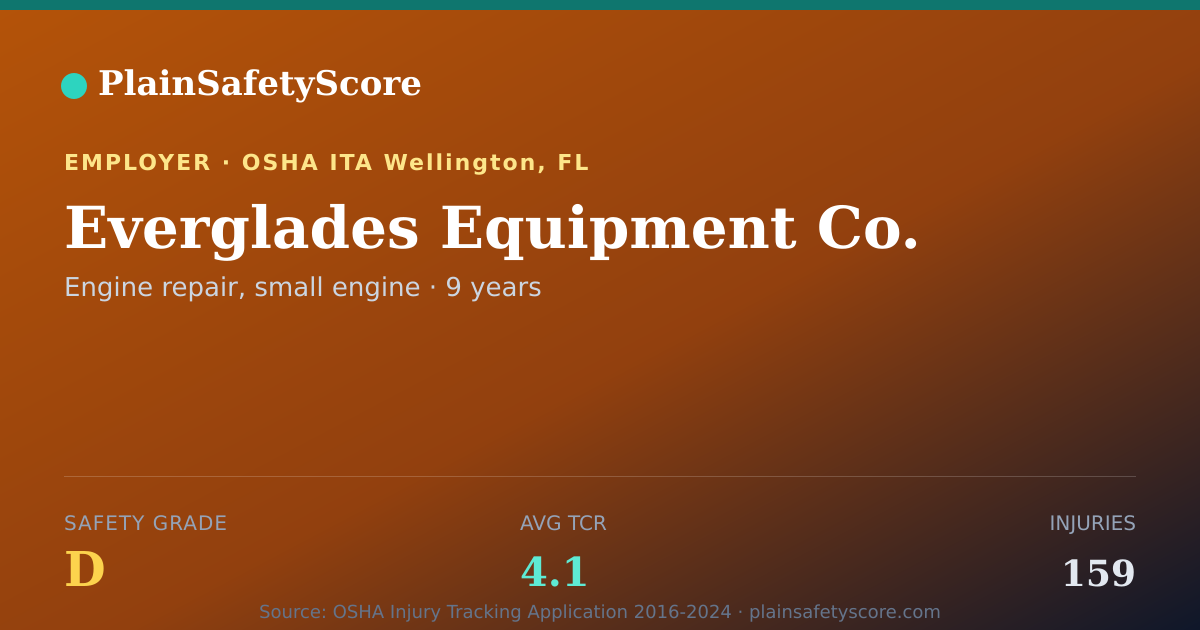Shareable card for Everglades Equipment Co. Safety Grade D (TCR 4.1)