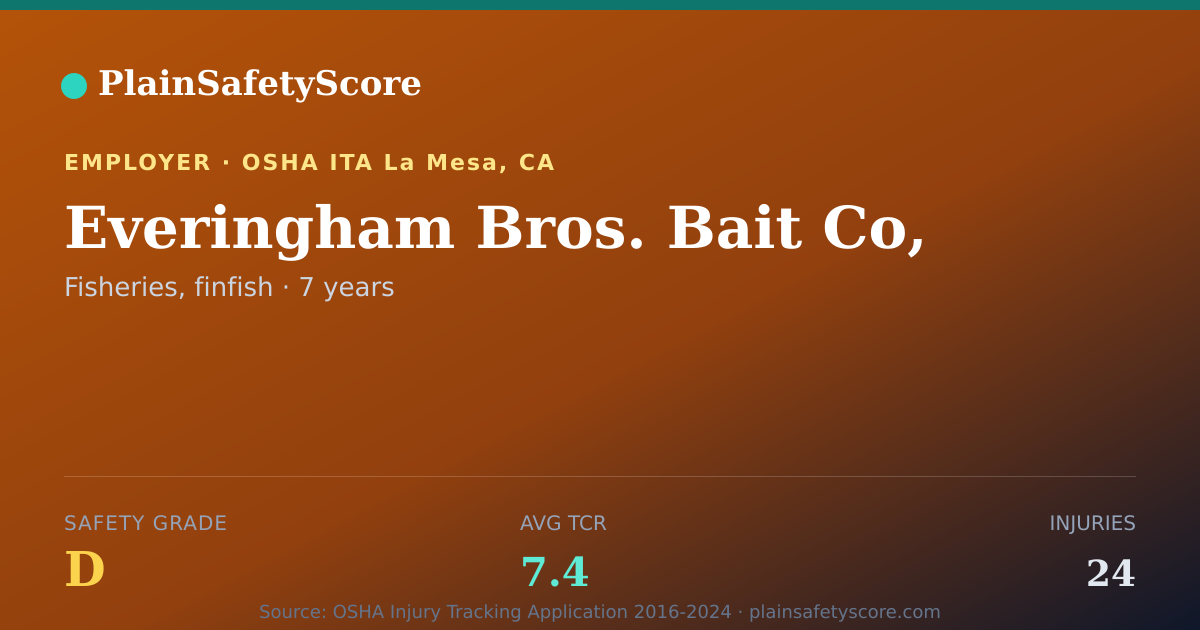 Shareable card for Everingham Bros. Bait Co, Safety Grade D (TCR 7.4)