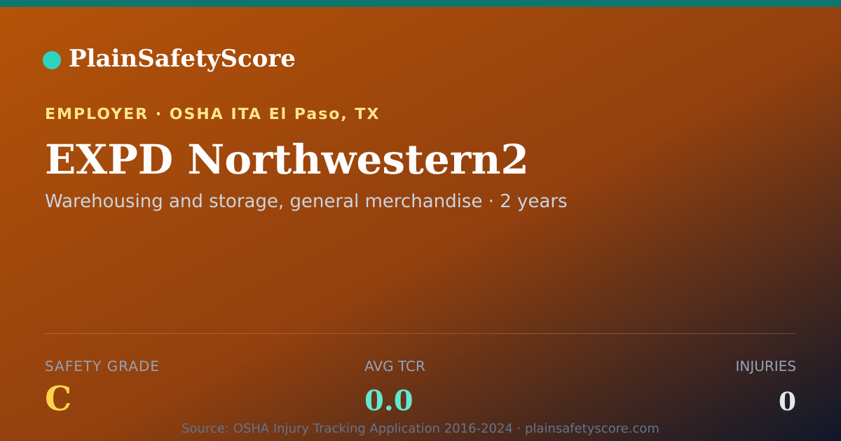 Shareable card for EXPD Northwestern2 Safety Grade C (TCR 0.0)