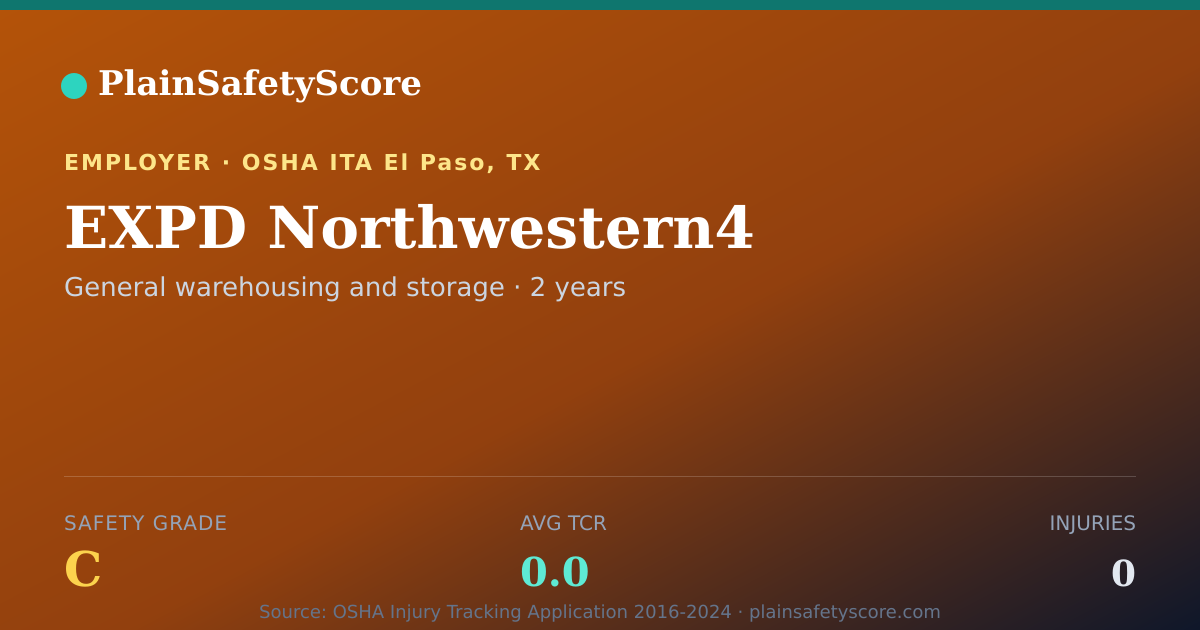 Shareable card for EXPD Northwestern4 Safety Grade C (TCR 0.0)