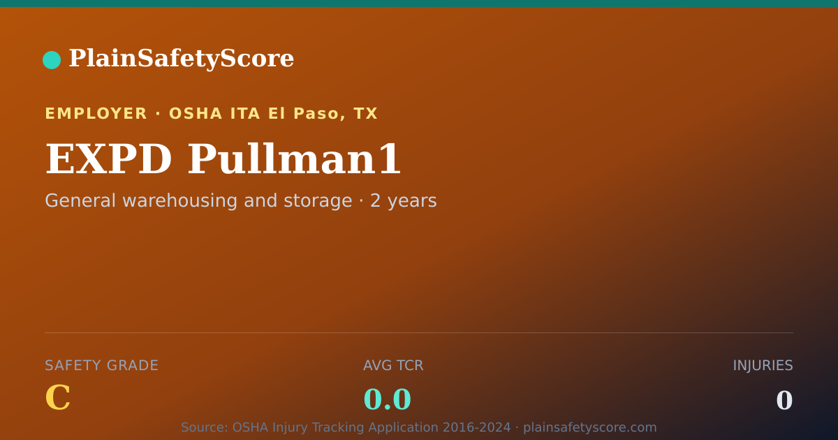 Shareable card for EXPD Pullman1 Safety Grade C (TCR 0.0)