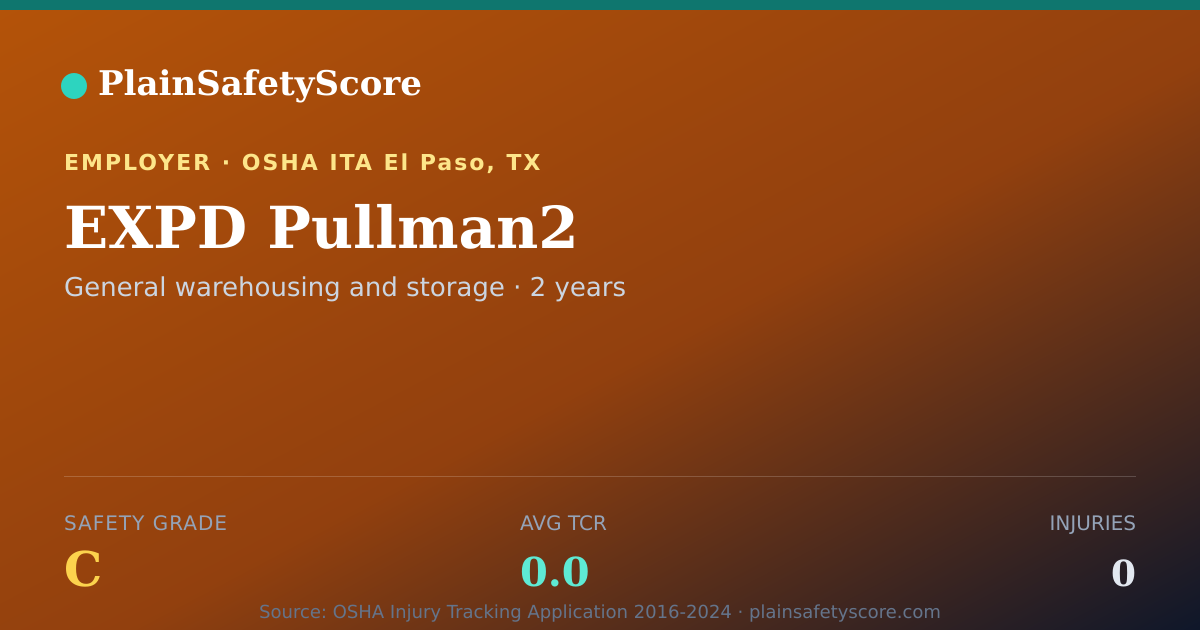 Shareable card for EXPD Pullman2 Safety Grade C (TCR 0.0)