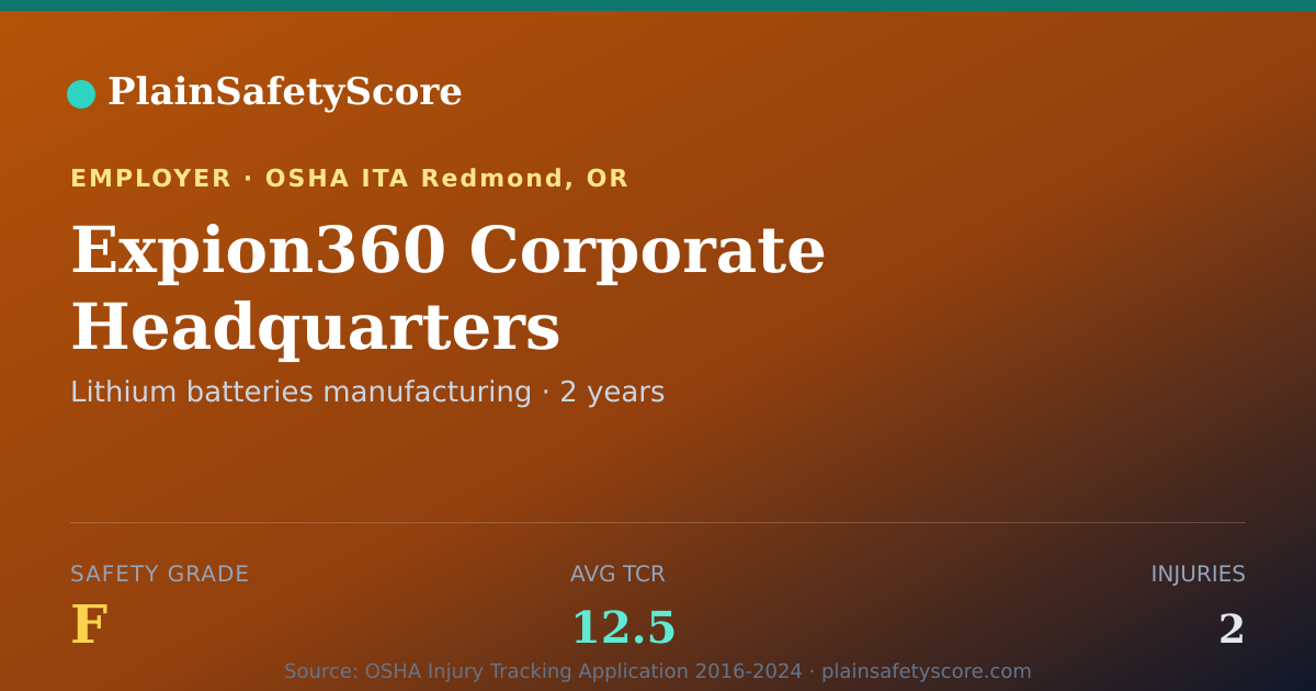 Shareable card for Expion360 Corporate Headquarters Safety Grade F (TCR 12.5)