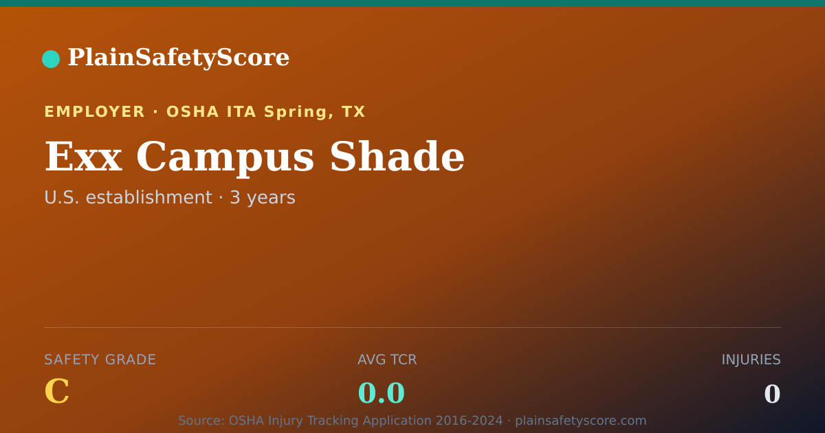 Shareable card for Exx Campus Shade Safety Grade C (TCR 0.0)