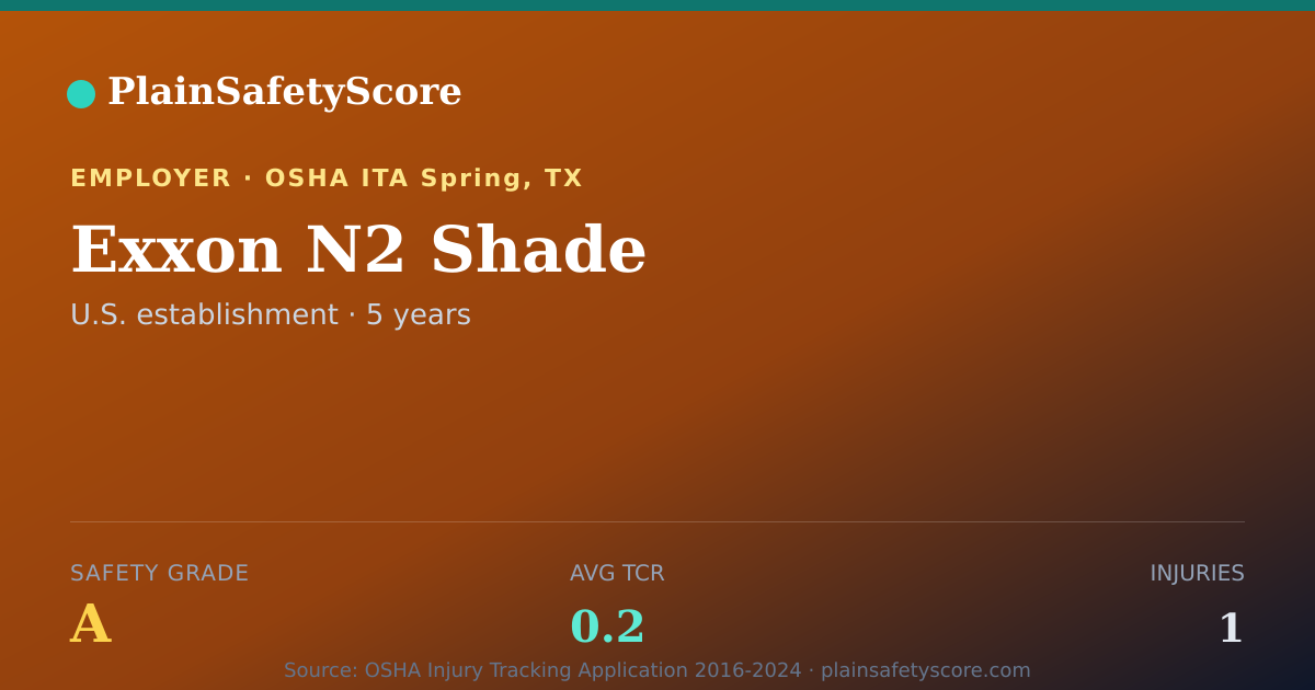 Shareable card for Exxon N2 Shade Safety Grade A (TCR 0.2)