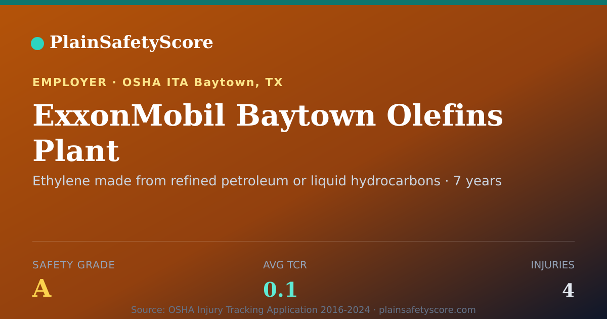 Shareable card for ExxonMobil Baytown Olefins Plant Safety Grade A (TCR 0.1)