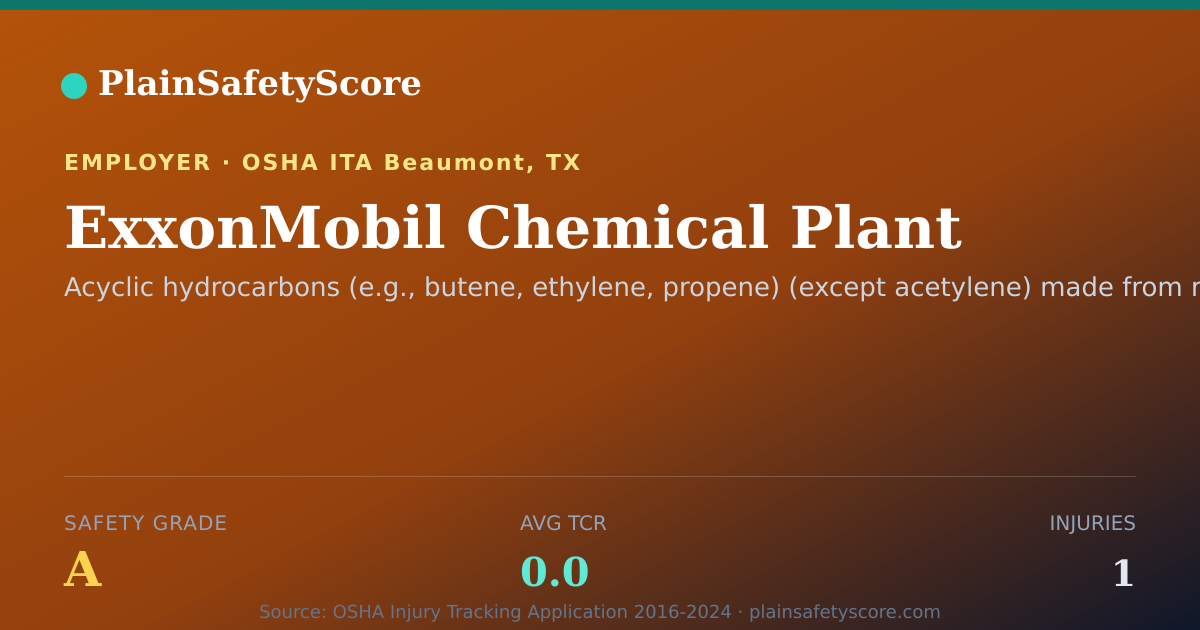 Shareable card for ExxonMobil Chemical Plant Safety Grade A (TCR 0.0)