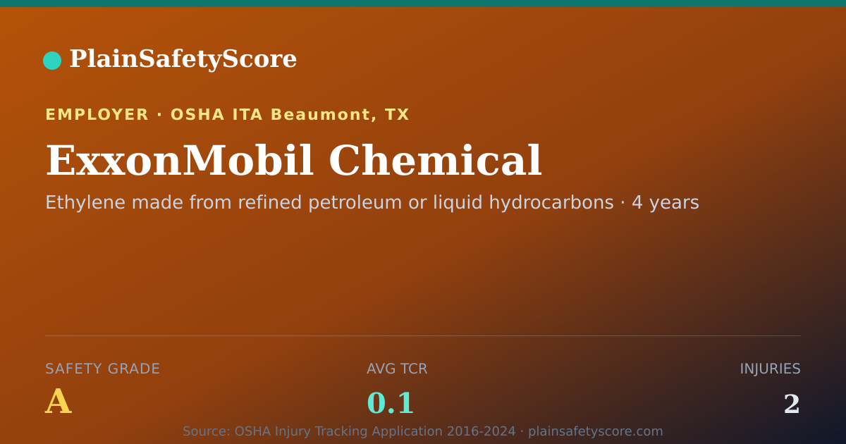 Shareable card for ExxonMobil Chemical Safety Grade A (TCR 0.1)