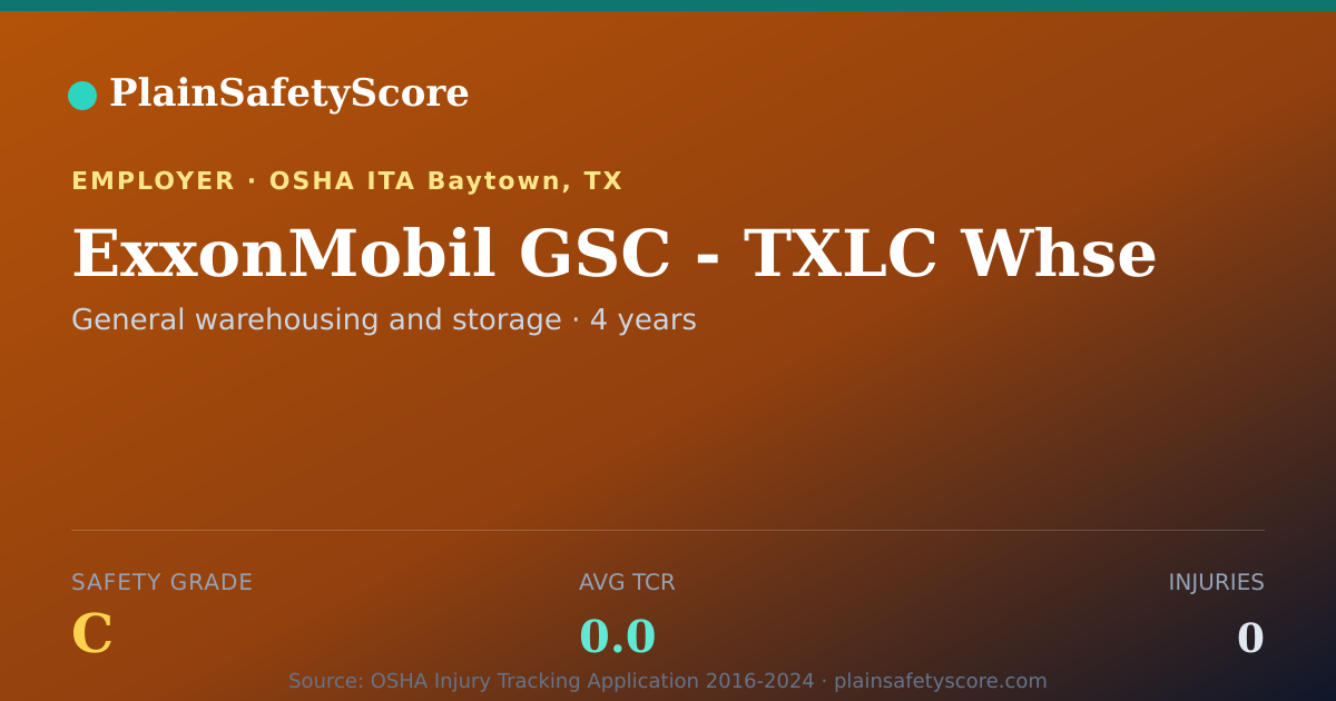 Shareable card for ExxonMobil GSC - TXLC Whse Safety Grade C (TCR 0.0)