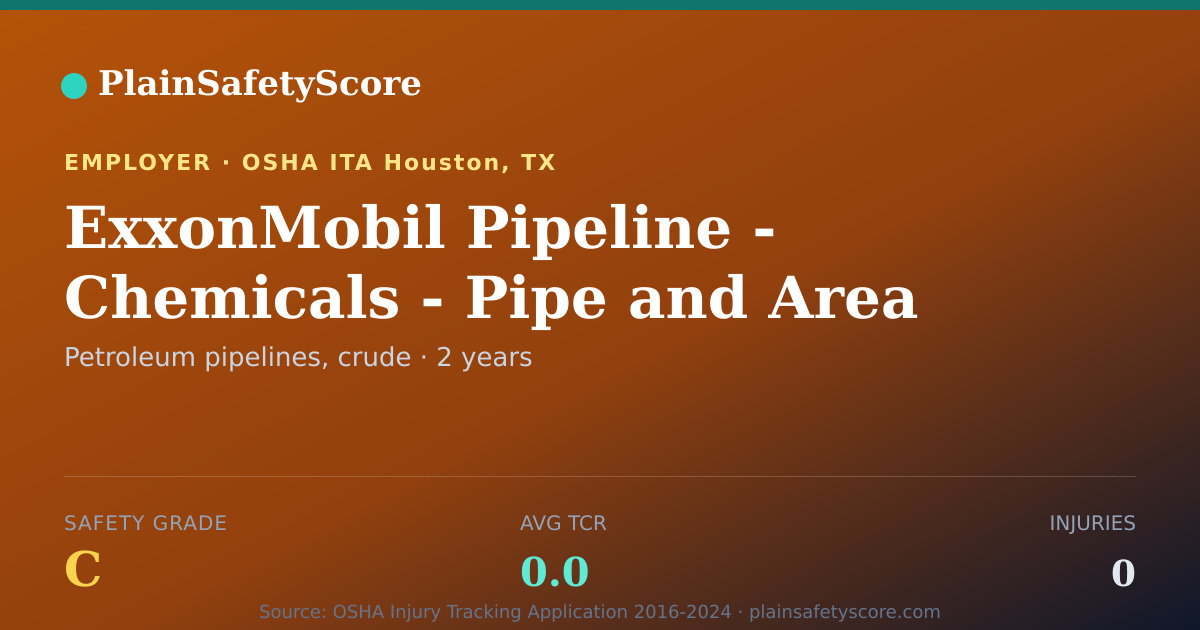 Shareable card for ExxonMobil Pipeline -  Chemicals - Pipe and Area Office,…