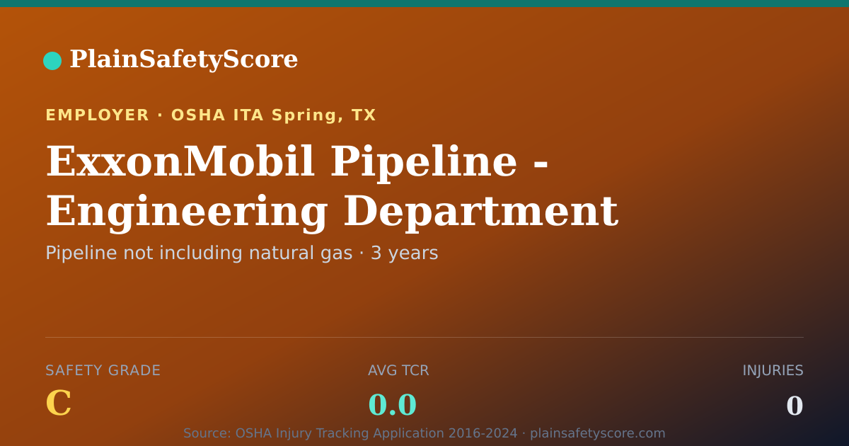 Shareable card for ExxonMobil Pipeline - Engineering Department Safety Grade C