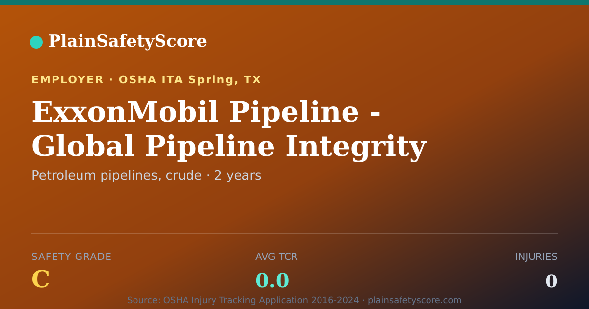 Shareable card for ExxonMobil Pipeline - Global Pipeline Integrity safety grade