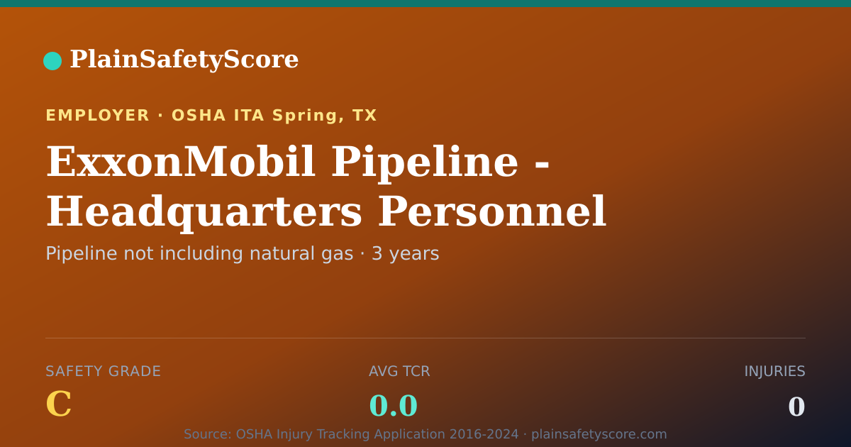 Shareable card for ExxonMobil Pipeline - Headquarters Personnel Safety Grade C