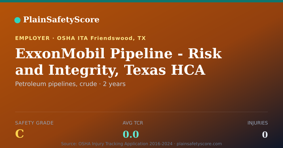 Shareable card for ExxonMobil Pipeline - Risk and Integrity, Texas HCA / IPE
