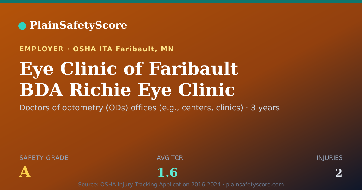 Shareable card for Eye Clinic of Faribault BDA Richie Eye Clinic Safety Grade A