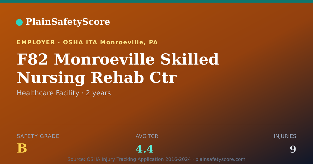 Shareable card for F82 Monroeville Skilled Nursing   Rehab Ctr Safety Grade B