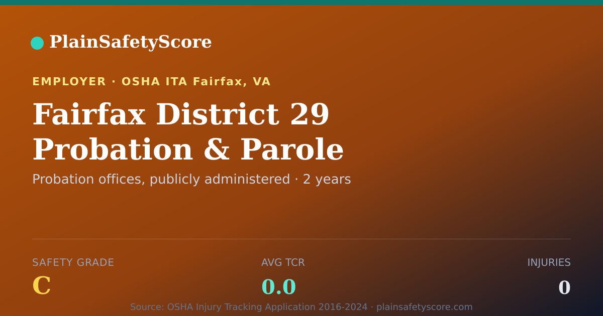 Shareable card for Fairfax District 29 Probation & Parole Safety Grade C