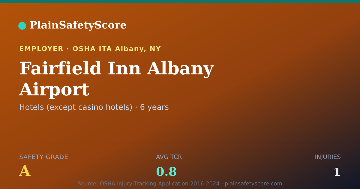 Shareable card for Fairfield Inn Albany Airport Safety Grade A (TCR 0.8)