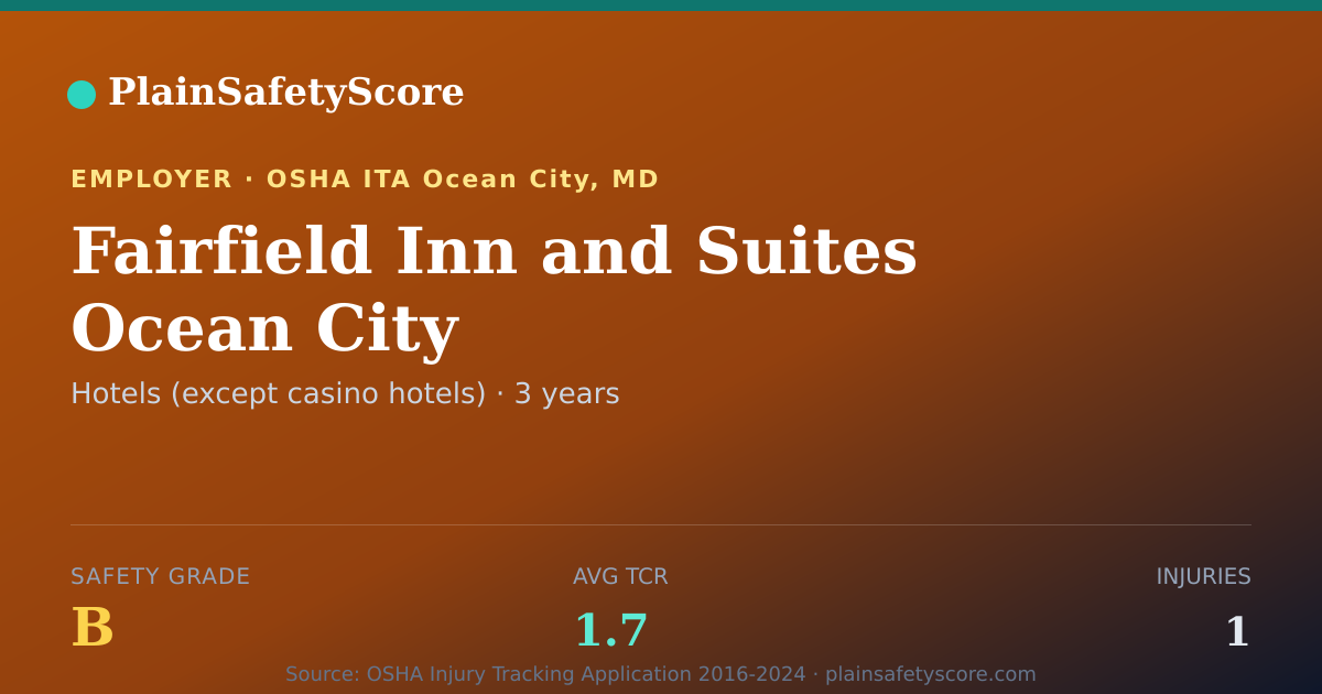 Shareable card for Fairfield Inn and Suites Ocean City Safety Grade B (TCR 1.7)