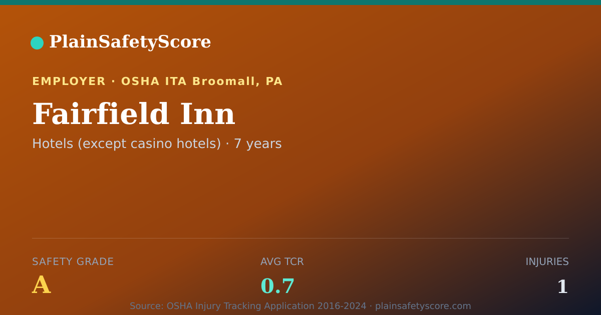 Shareable card for Fairfield Inn Safety Grade A (TCR 0.7)