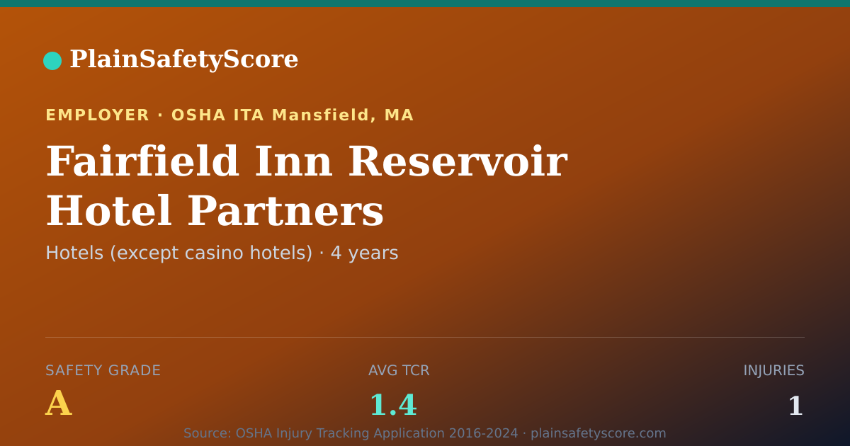 Shareable card for Fairfield Inn Reservoir Hotel Partners Safety Grade A