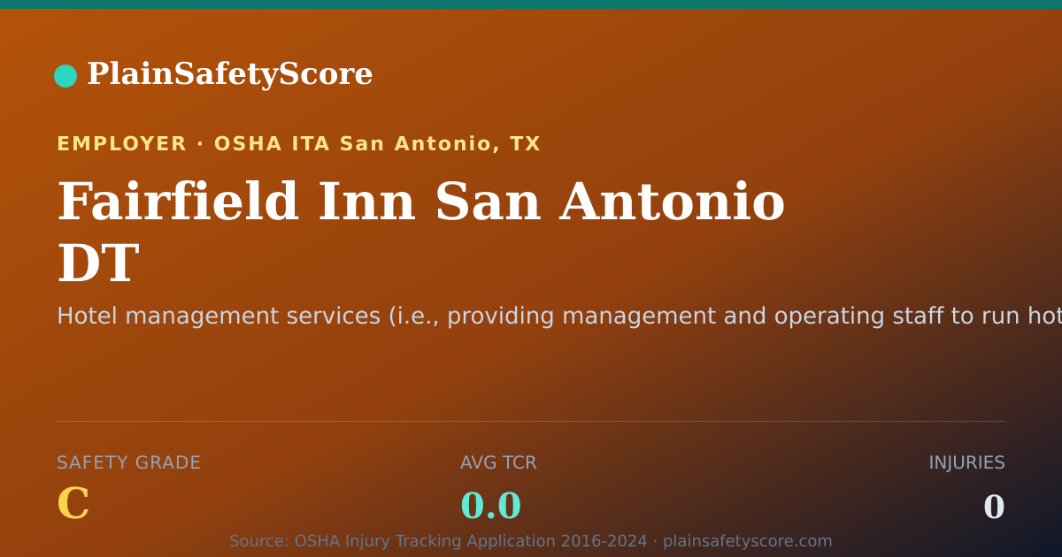 Shareable card for Fairfield Inn San Antonio DT Safety Grade C (TCR 0.0)