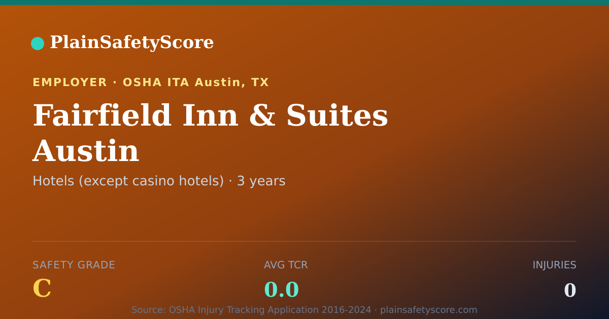 Shareable card for Fairfield Inn & Suites Austin Safety Grade C (TCR 0.0)