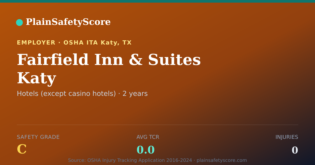 Shareable card for Fairfield Inn & Suites Katy Safety Grade C (TCR 0.0)