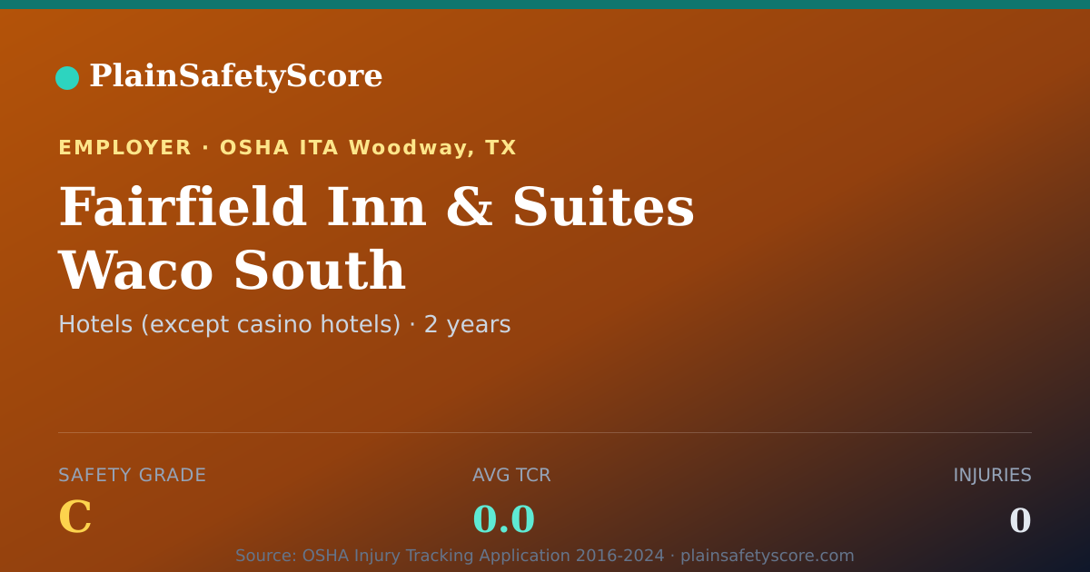 Shareable card for Fairfield Inn & Suites Waco South Safety Grade C (TCR 0.0)