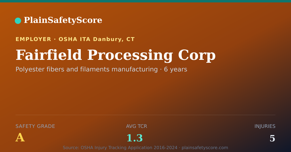 Shareable card for Fairfield Processing Corp Safety Grade A (TCR 1.3)