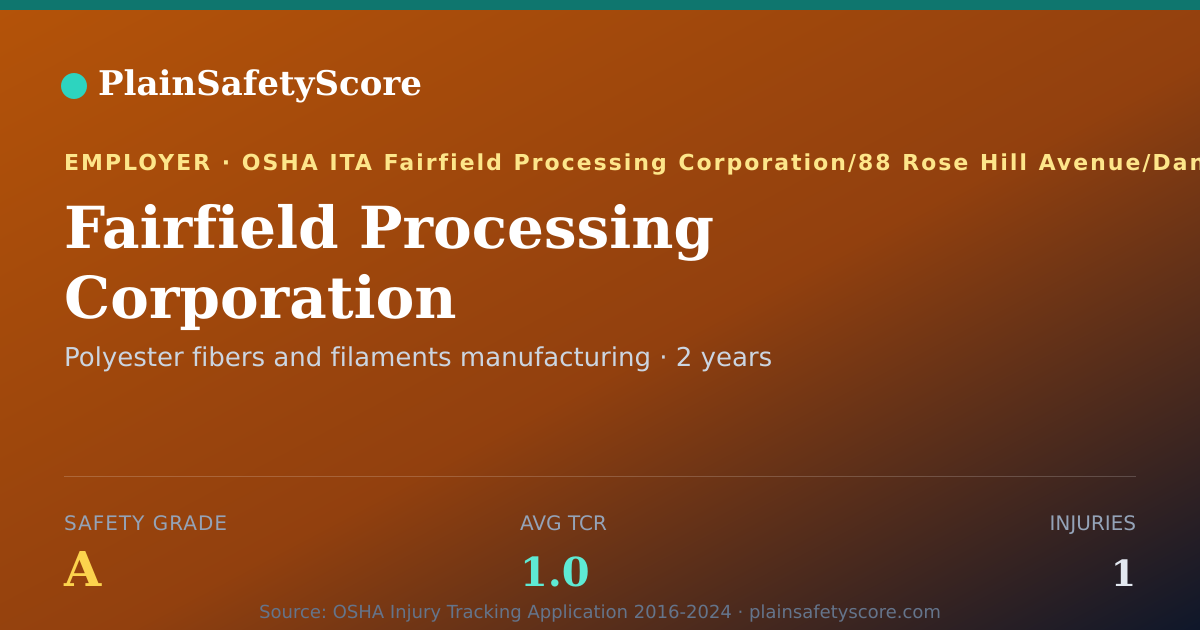 Shareable card for Fairfield Processing Corporation Safety Grade A (TCR 1.0)