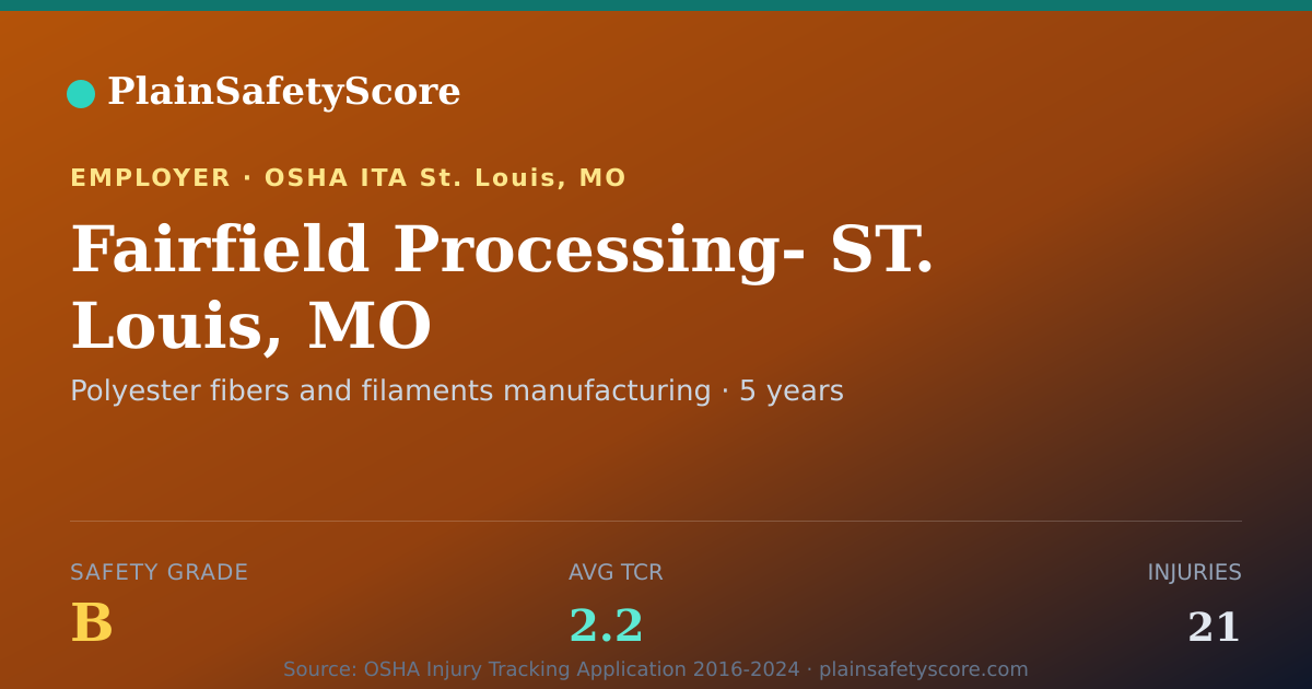 Shareable card for Fairfield Processing- ST. Louis, MO Safety Grade B (TCR 2.2)