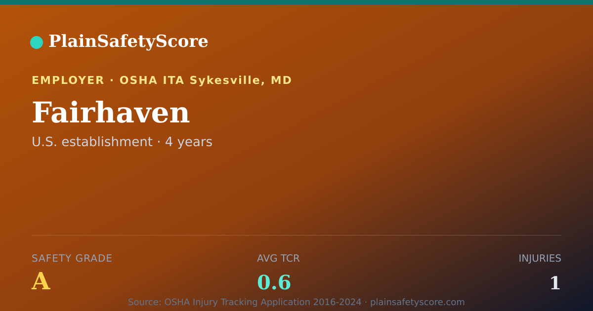 Shareable card for Fairhaven Safety Grade A (TCR 0.6)