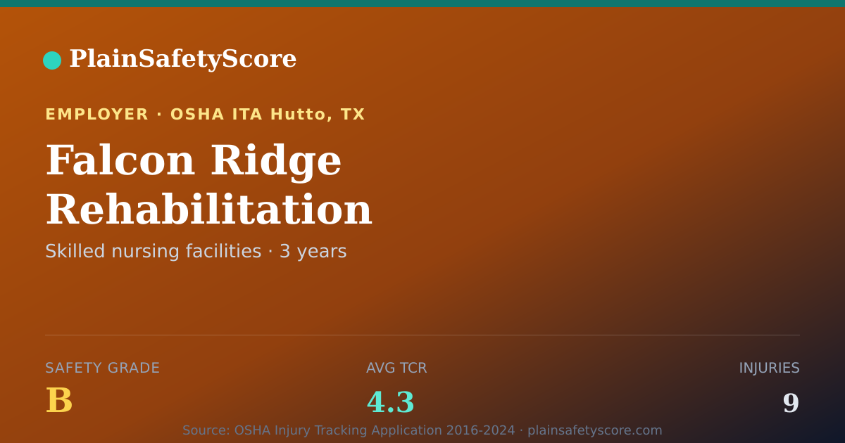 Shareable card for Falcon Ridge Rehabilitation Safety Grade B (TCR 4.3)