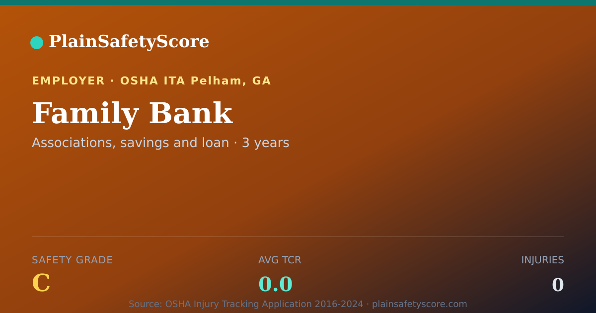 Shareable card for Family Bank Safety Grade C (TCR 0.0)