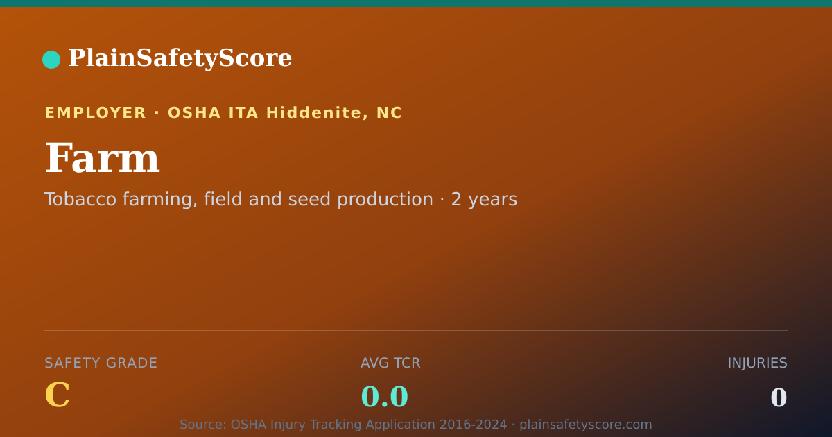 Shareable card for Farm Safety Grade C (TCR 0.0)