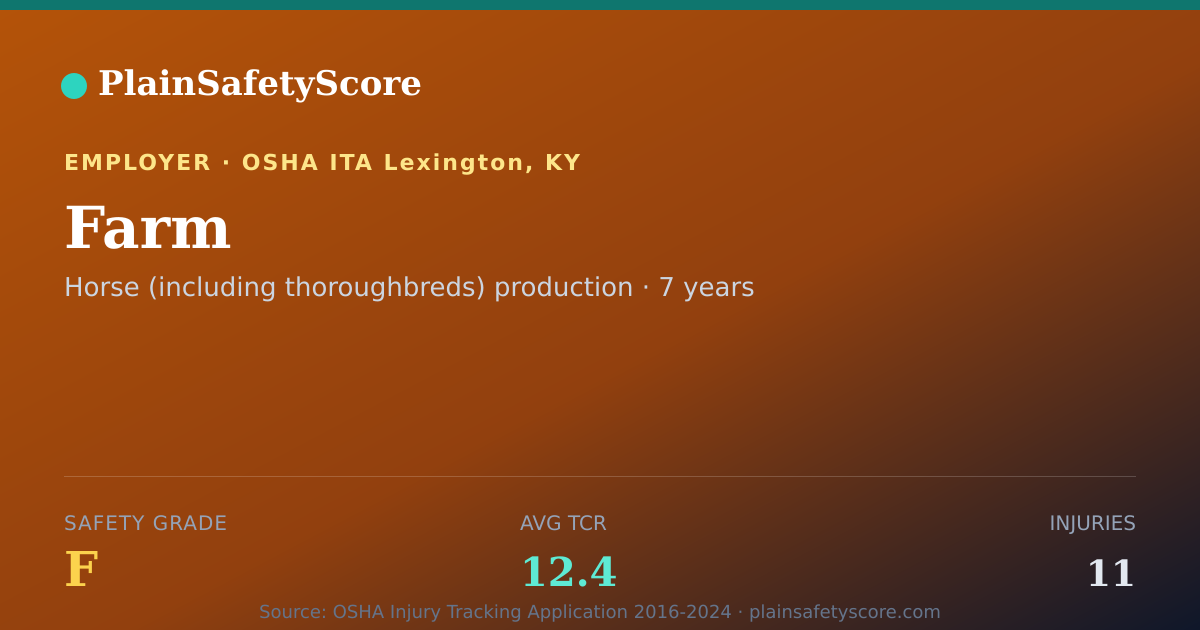 Shareable card for Farm Safety Grade F (TCR 12.4)
