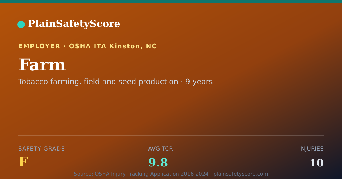 Shareable card for Farm Safety Grade F (TCR 9.8)