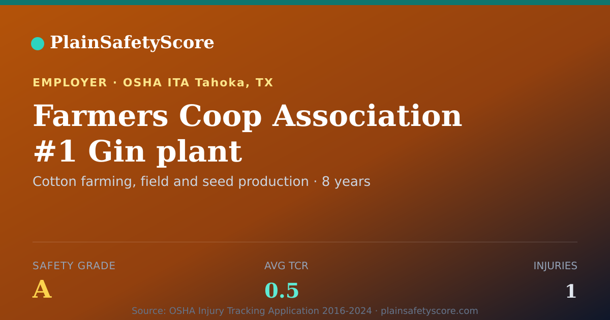 Shareable card for Farmers Coop Association #1 Gin plant Safety Grade A