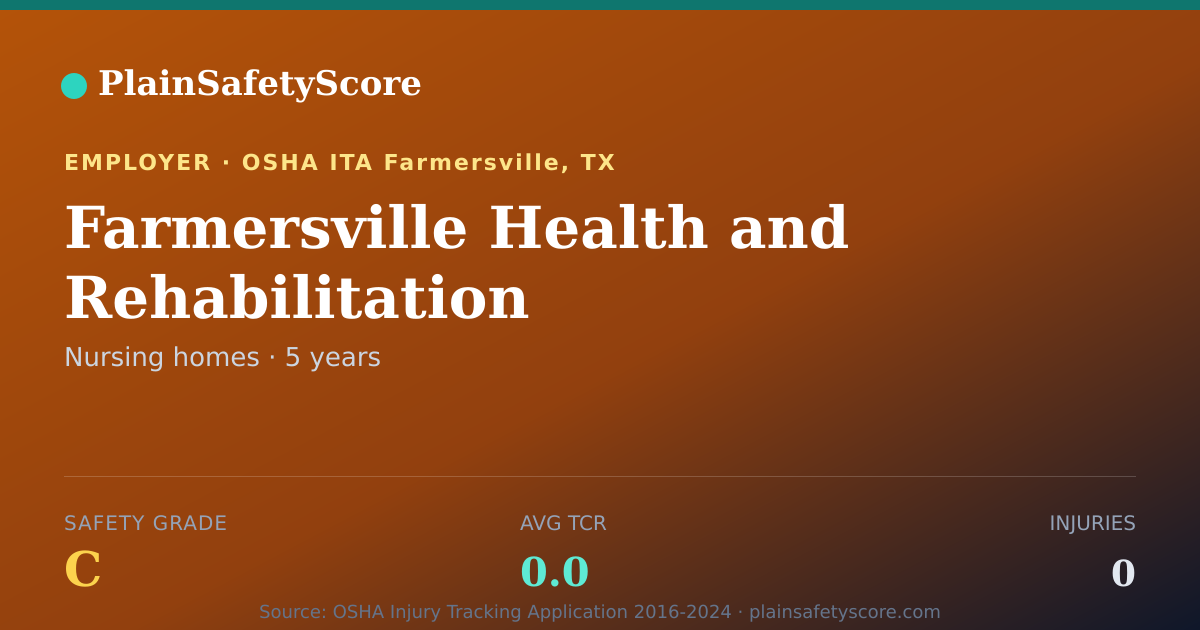 Shareable card for Farmersville Health and Rehabilitation Safety Grade C