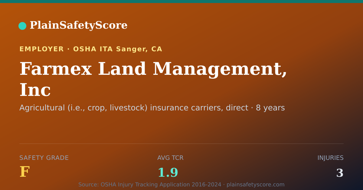 Shareable card for Farmex Land Management, Inc Safety Grade F (TCR 1.9)