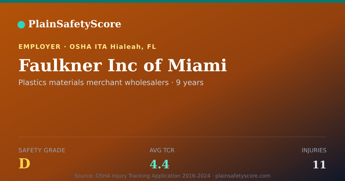 Shareable card for Faulkner Inc of Miami Safety Grade D (TCR 4.4)
