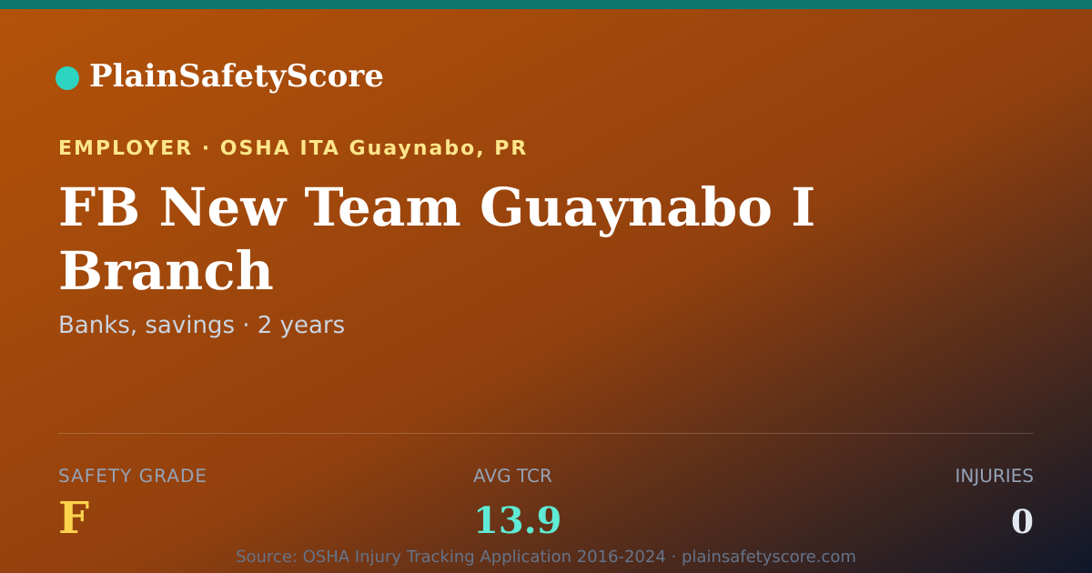 Shareable card for FB New Team Guaynabo I Branch Safety Grade F (TCR 13.9)