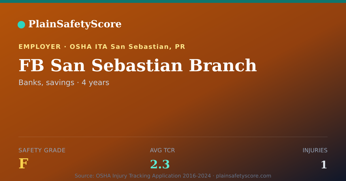 Shareable card for FB San Sebastian Branch Safety Grade F (TCR 2.3)
